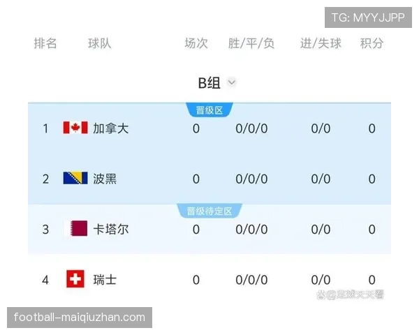 2026世界杯B组积分榜：卡塔尔小组垫底出局